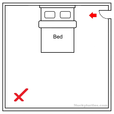 Image for post An illustration plan of a bed in front of the bedroom door.