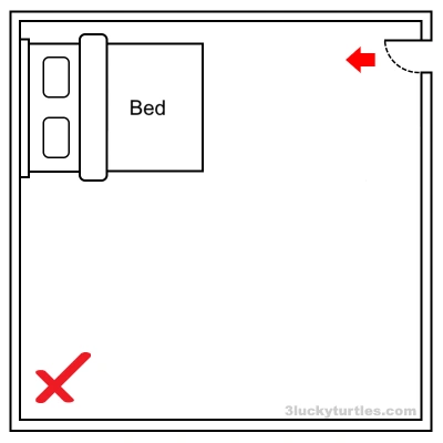 Image for post An illustration plan of a bed facing the bedroom door directly.
