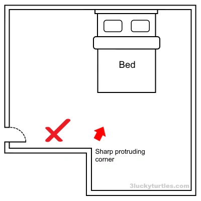 Image for post An illustrated plan of a bed facing a sharp protruding corner in the bedroom.