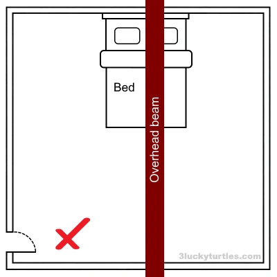 Image for post An illustrated plan of an overhead beam cutting through the bed.