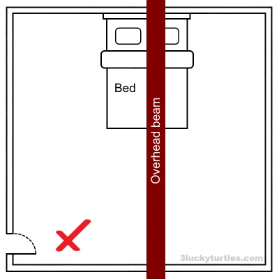 An illustrated plan of an overhead beam cutting through the bed. Image for post An illustrated plan of an overhead beam cutting through the bed.