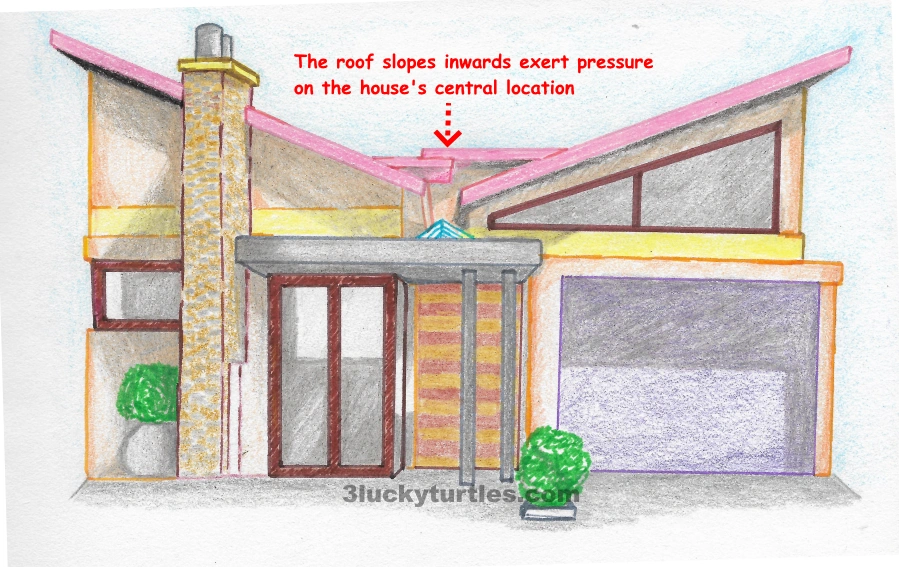 A house with a butterfly roof design. Image for post A house with a butterfly roof design.