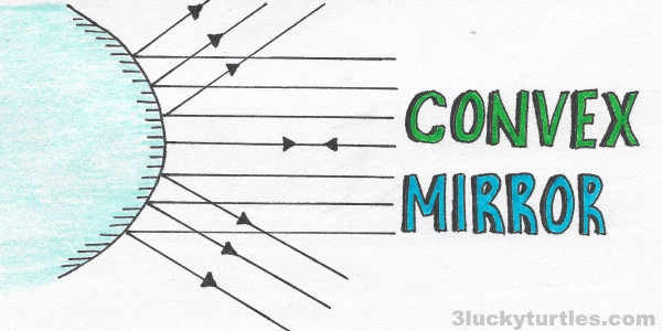 A convex mirror. Image for post A convex mirror.