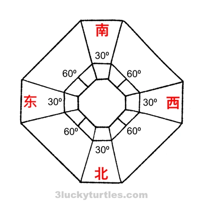Diagram of a Japanese-style geomatic compass. Image for post Diagram of a Japanese-style geomatic compass.