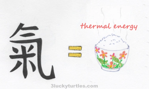 Image for post Chinese character Qì is represented by a piping hot bowl of rice.